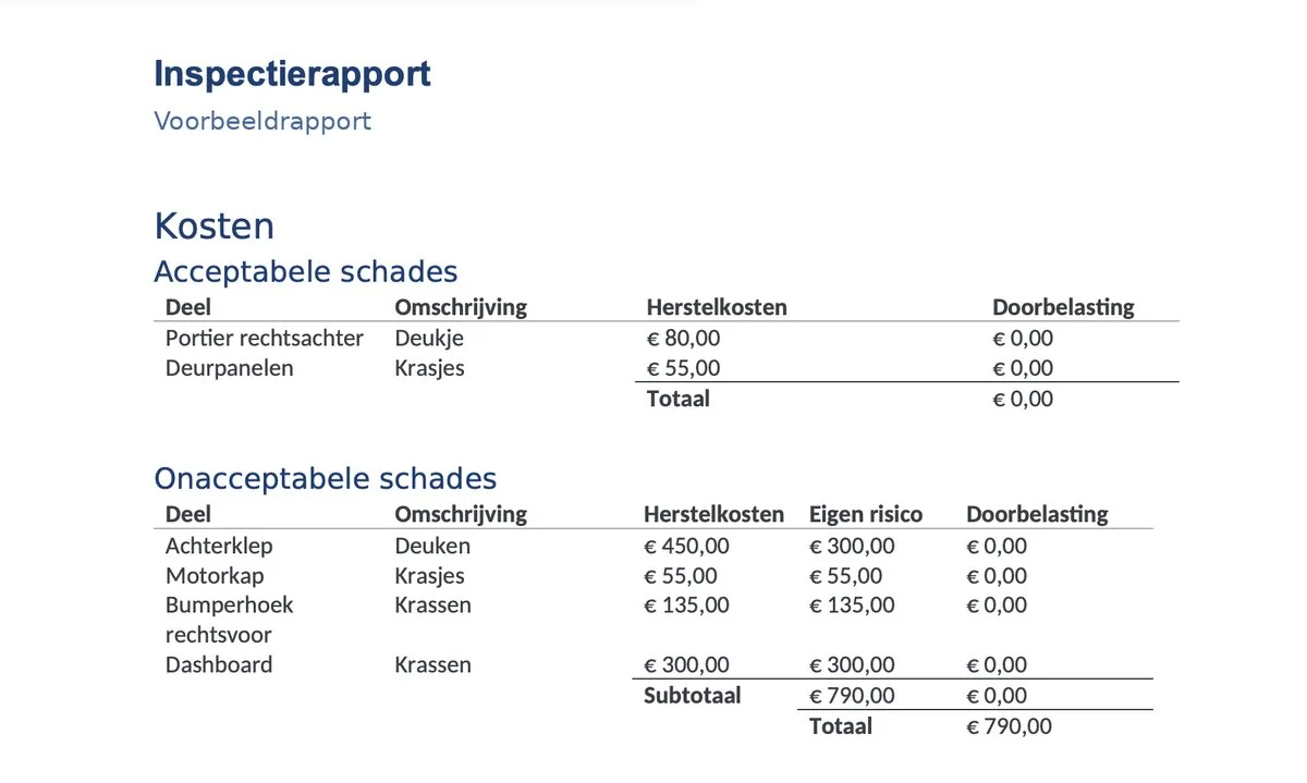 Inspectierapport met herstelkosten